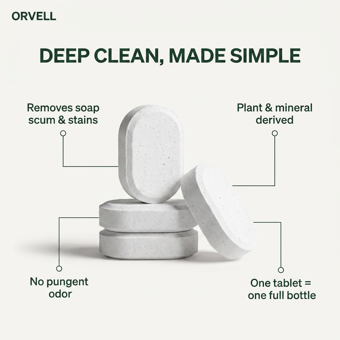 Orvell Clean Tabs close-up: removes soap scum and stains, plant and mineral derived, no pungent odor, one tablet makes one full bottle